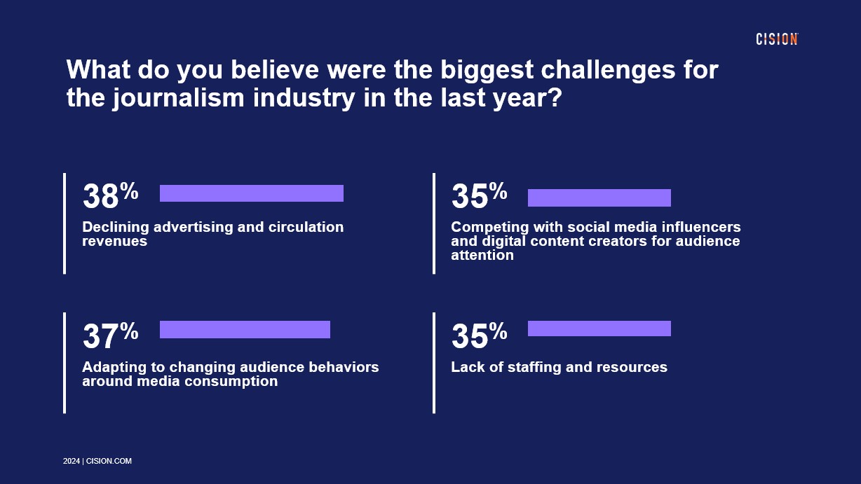 Top challenges in journalism in 2023 for fashion and beauty media