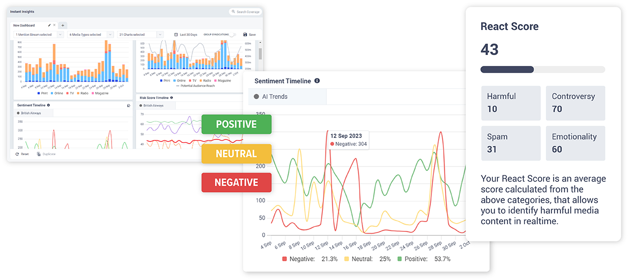 CisionOne React Score