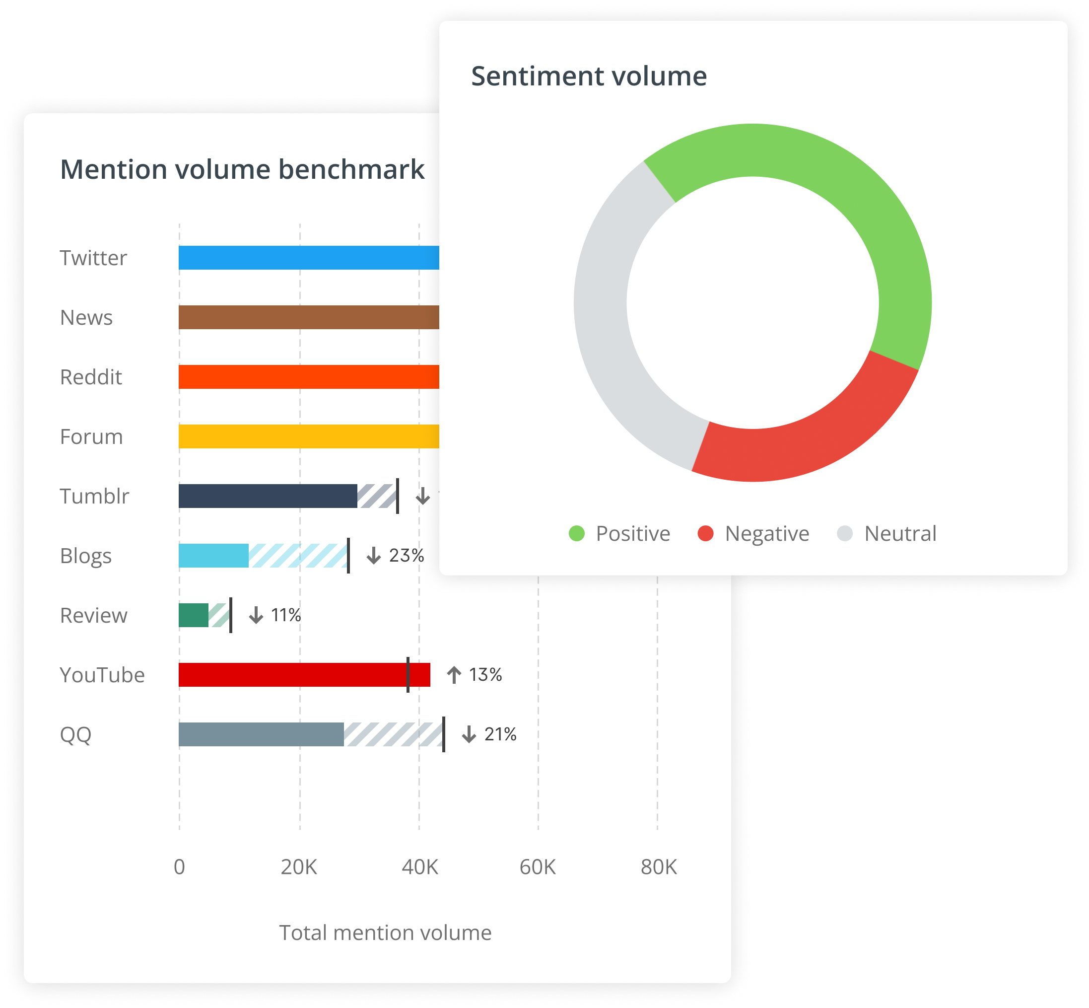 Cision Social Listening product screenshot